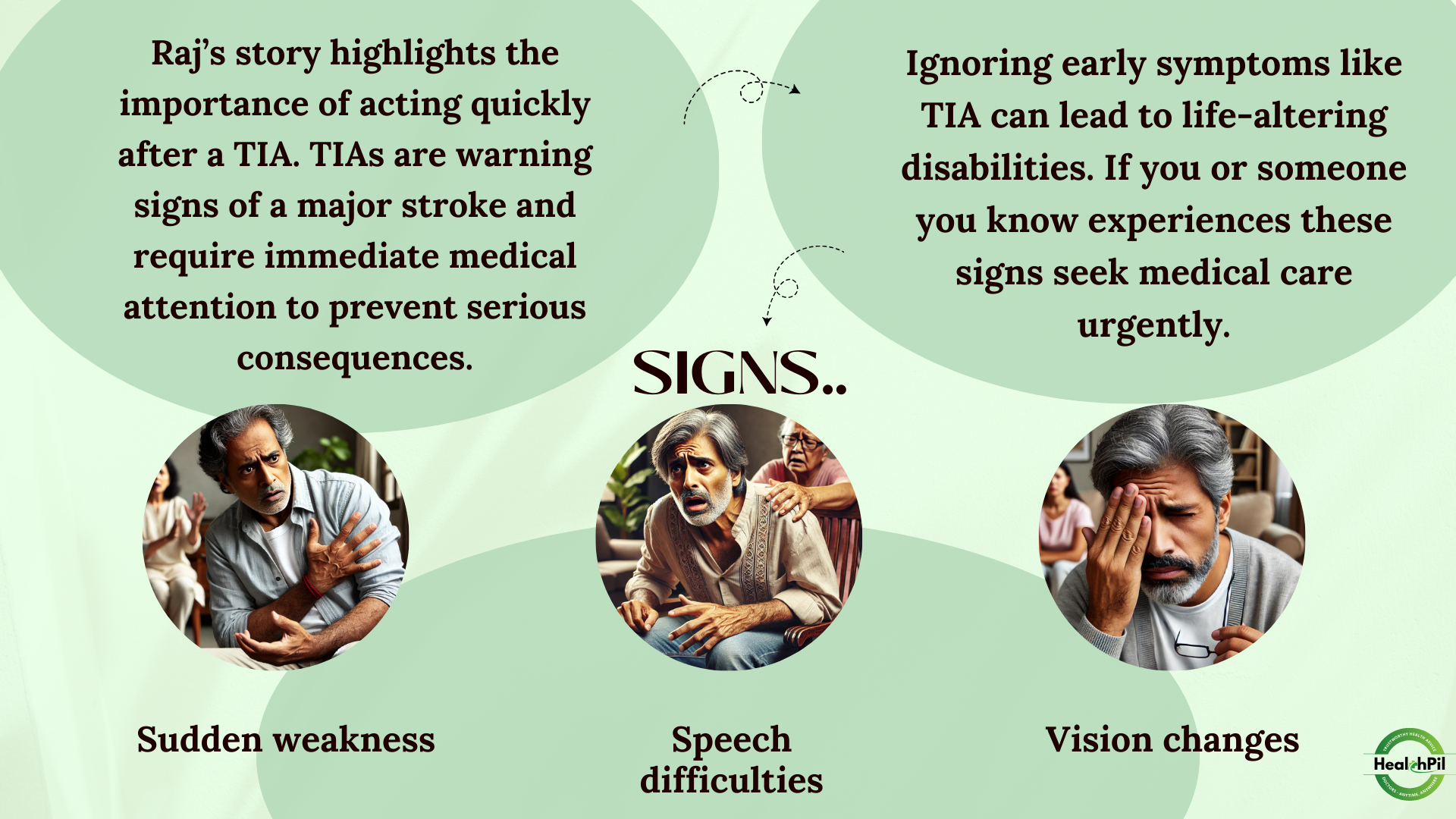 signs