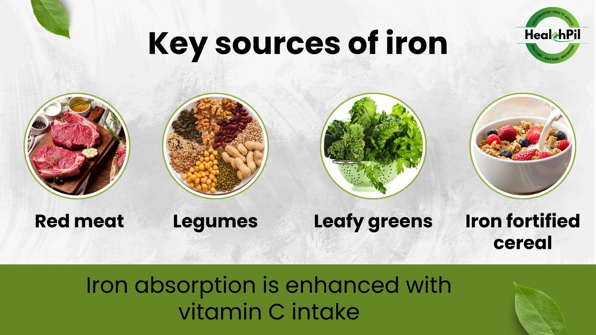 Key sources of iron